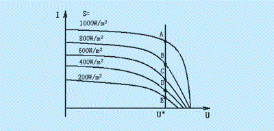 “三科變頻器”